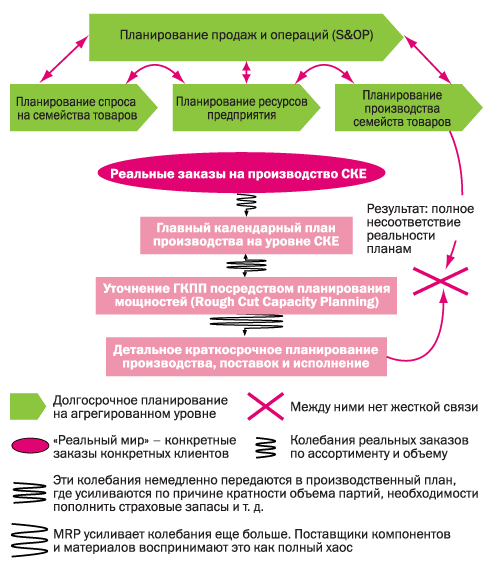 Главный календарный план производства: секреты составления   Андреев Никита