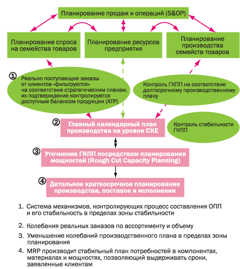 Планирование мощностей предприятия. Планирование мощностей предприятия