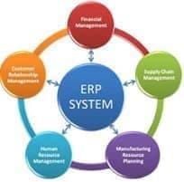 Программное обеспечение компании ERP